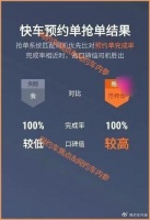 口碑值有没有用,看看这个新规就知道了