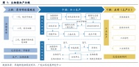 地沟油会梦见环保飞机吗？