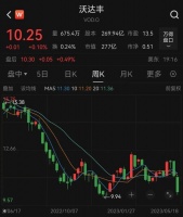 裁掉5.5万人！巨头突然官宣