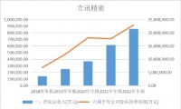 立讯精密：消费电子的冬天，苹果的春天