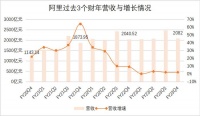 阿里化整为零，互联网进入拆分周期