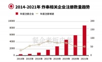 喜姐炸串创始人换着名字骗加盟，还要IPO？