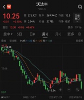 裁掉5.5万人！巨头突然官宣！目前拥有13万员工