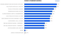 《公益组织数字化洞察报告》发布，超九成公益组织存在数字化需求