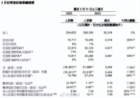 阿里财报解读：淘宝天猫，今年一季度表现如何？