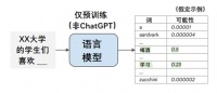 通用人工智能,通向何方?