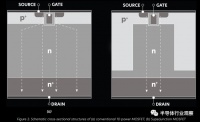 功率半导体，尘埃未定