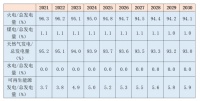 资源有限的新加坡，要如何实现低碳转型？