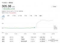 英伟达“疯”了：盘后大涨25%，GPU销量激增