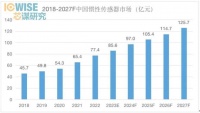 没了它，你的手机平板汽车都不行