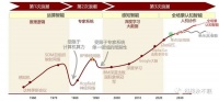 智能座舱,如何打破碎片化与同质化困境?