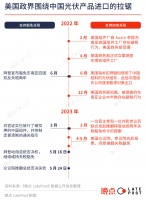 两分钱1c㎡的光伏板，全球化韧性的证明