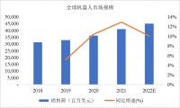 以后淘汰你的，可能不是人