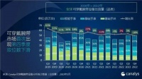 为什么智能手环杀不死智能手表?