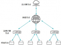 狂奔的AI，撞上“内存墙”