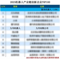 持续为市场创造真价值，九号机器人上榜“2023机器人产业链创新企业TOP100”