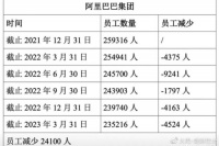 月供3万被裁，中产家庭的崩盘你想象不到