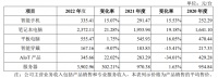 华为、小米过苦日子，手机代工厂却要上市了