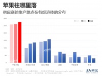 苹果与中国供应链：相互依赖，方式在演变