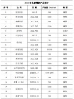 疯狂的电解槽，全球绿氢进入爆发式增长期？