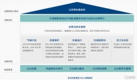 ESG观察 | 守成时代，吉利控股集团给出的最新答案