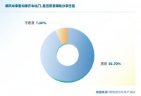 平台信用体系建设 规则机制强化 嘀嗒出行创新夯实分享理念普及土壤