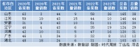 这些省份，为何在猛建工科专业？