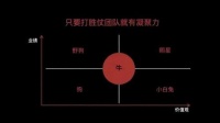 一个身价150亿的女投资人自述：如何赚钱？