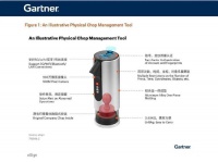 中国厂商首次！e签宝进入Gartner 展示产品