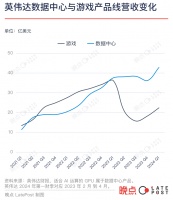 争夺AI入场券:BAT、字节美团们竞逐GPU