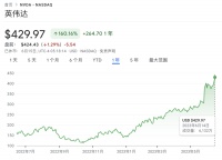 GPT热潮之下,中国芯片市场的焦虑和破局