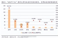 618战绩回顾:这一轮消费复苏成色如何?