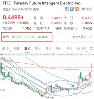 贾跃亭,第N次“跳票”!视频露面:不用烧太多钱就能现金流为正!