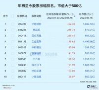 代工土皇帝的AI翻身仗