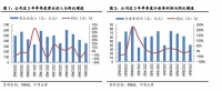 格力如何度过“中年危机”？