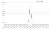 “盗”数据，AI大模型的黑暗面