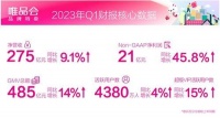 账上躺着200亿，唯品会成为垂直电商最大赢家