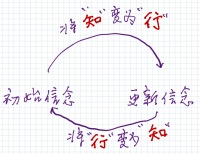 真正的高手,都是贝叶斯主义者