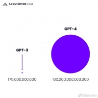 GPT-4是8x2200亿参数的混合模型?这个小道消息今天传疯了