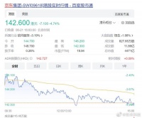 4471亿,京东市值还是跌了……