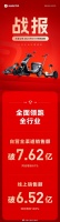 618全面领跑全行业，九号公司实现自营全渠道销售额超7.62亿元