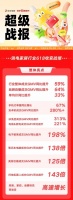 快手电商发布618收官战报