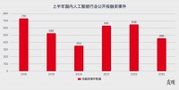 王慧文病倒，光年之外会草草收场吗？