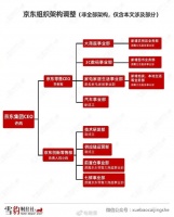 刘强东得力干将回归，京东线下全面出击
