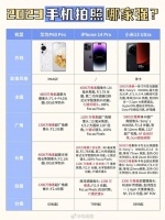 拍照手机哪家强？苹果手机拍照DXO排名第八……