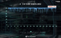 最近在做标准版横评，除了复测《原神》……