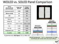 报告称 OLED 屏幕理论寿命为 100 年