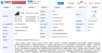 汉王科技申请大模型商标