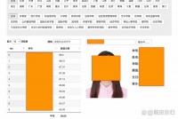 人大学生信息泄露事件：如何防止隐私“裸奔”？
