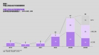 光伏的下一个爆发点：“占领”厂房屋顶